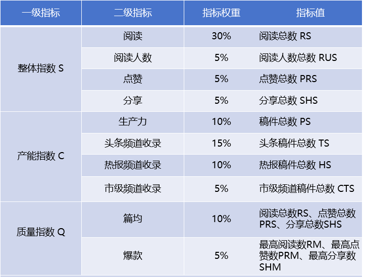 點(diǎn)贊,！“新長(zhǎng)樂(lè)”上榜啦