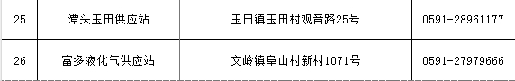 14→3,！長(zhǎng)樂(lè)這個(gè)行業(yè)大整合,！事關(guān)千家萬(wàn)戶