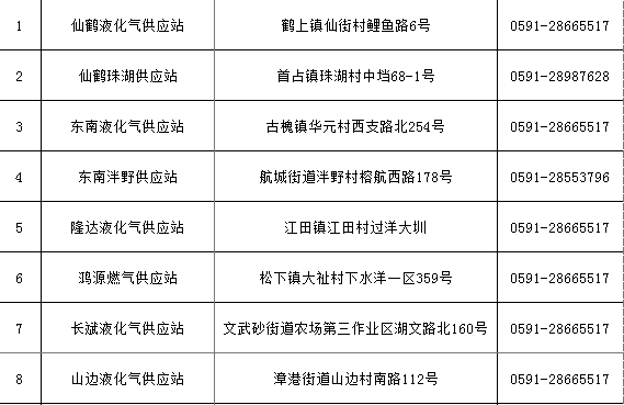 14→3,！長(zhǎng)樂(lè)這個(gè)行業(yè)大整合！事關(guān)千家萬(wàn)戶