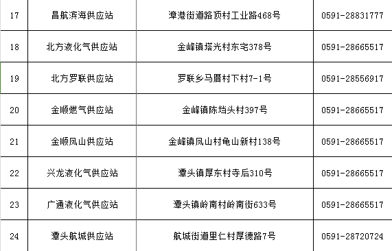 14→3！長(zhǎng)樂(lè)這個(gè)行業(yè)大整合,！事關(guān)千家萬(wàn)戶