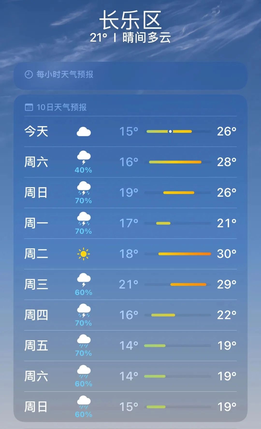 大雨！暴雨,！最新預(yù)警,！長(zhǎng)樂(lè)天氣大變臉！