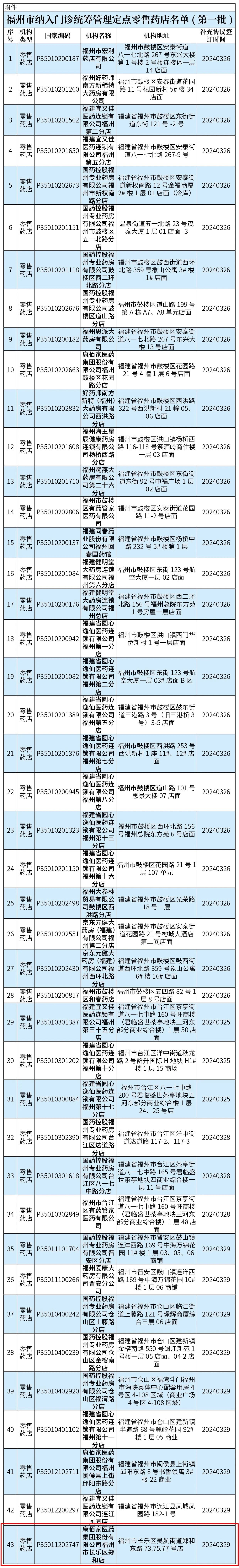 長(zhǎng)樂首家,！市民就醫(yī)購(gòu)藥更方便啦,！