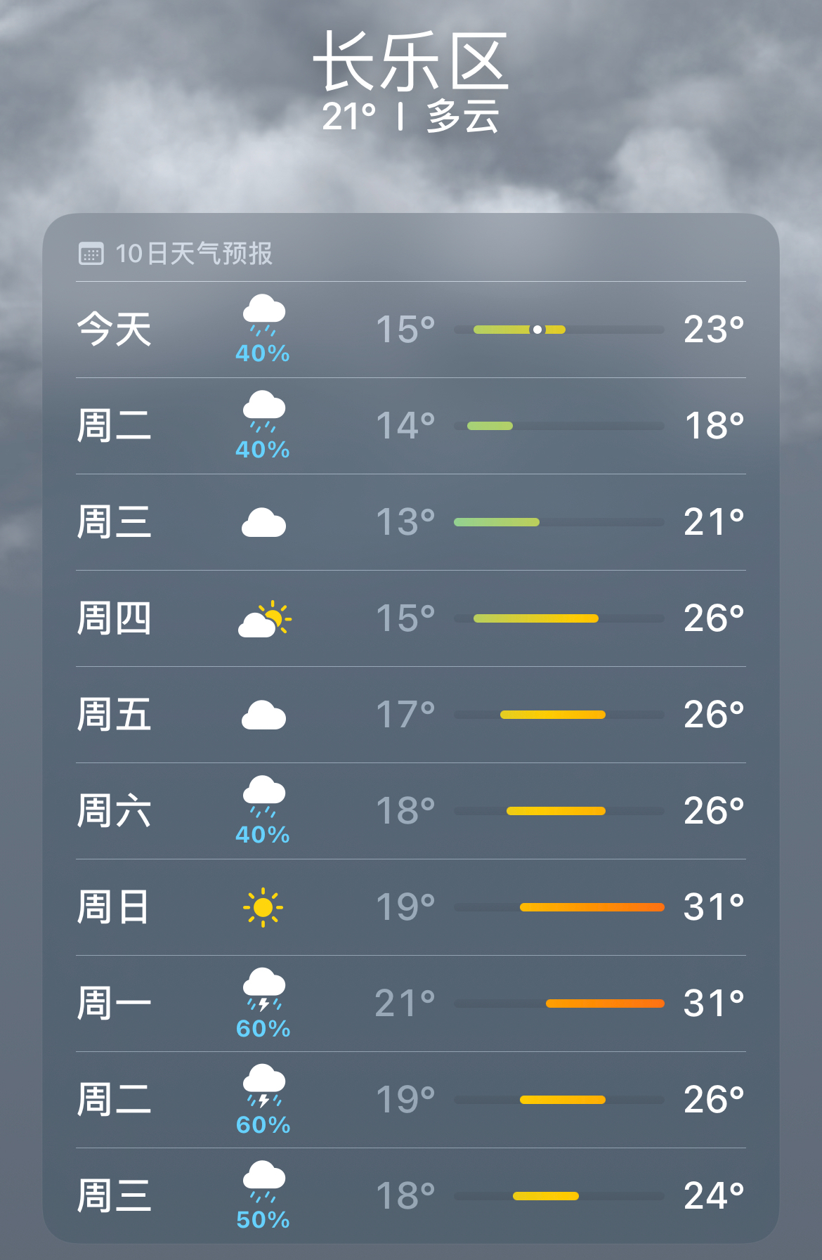 升,！直奔31℃！但長樂今明仍要注意……