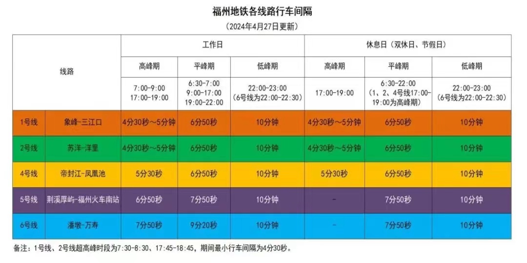 27日起,！地鐵6號線運(yùn)營時(shí)間調(diào)整