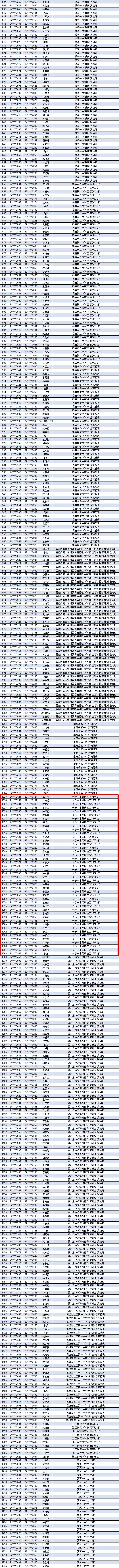 提前上岸,！祝賀長樂44名學子