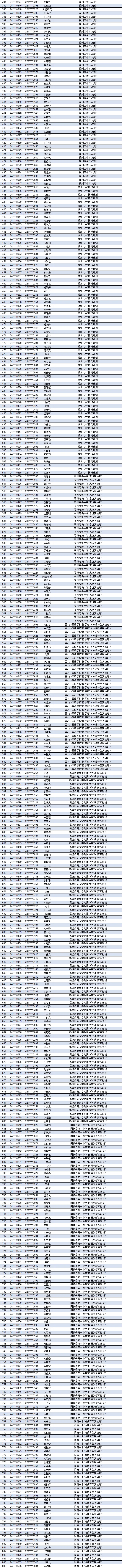 提前上岸,！祝賀長樂44名學子