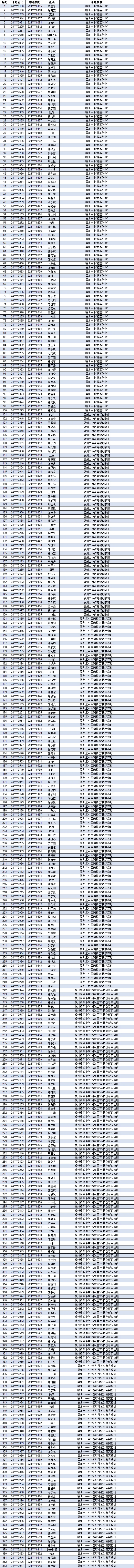 提前上岸！祝賀長樂44名學子