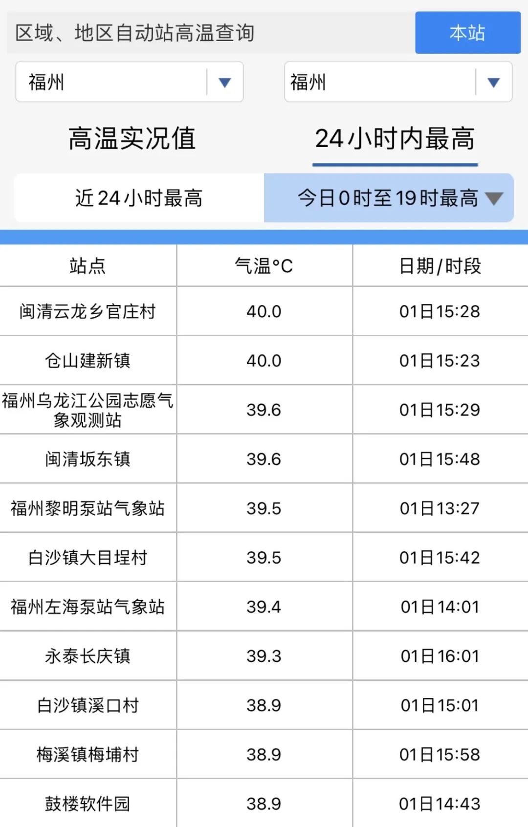 8月臺風“排班表”來了,！長樂將迎雷雨