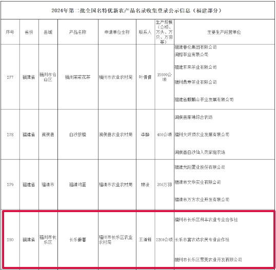 有喜事,！長樂“國字號”榮譽+1