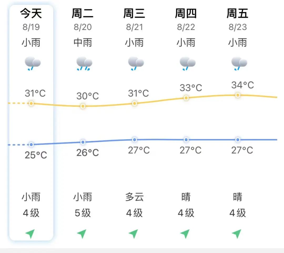 臺(tái)風(fēng)“云雀”生成！福建暴雨警報(bào),！長(zhǎng)樂接下來……