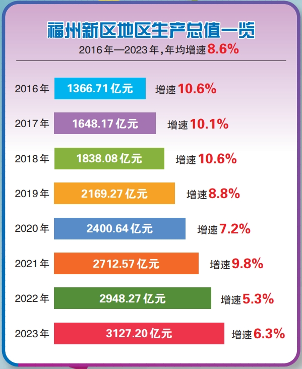 9歲啦！這份成績(jī)單,，牛,！