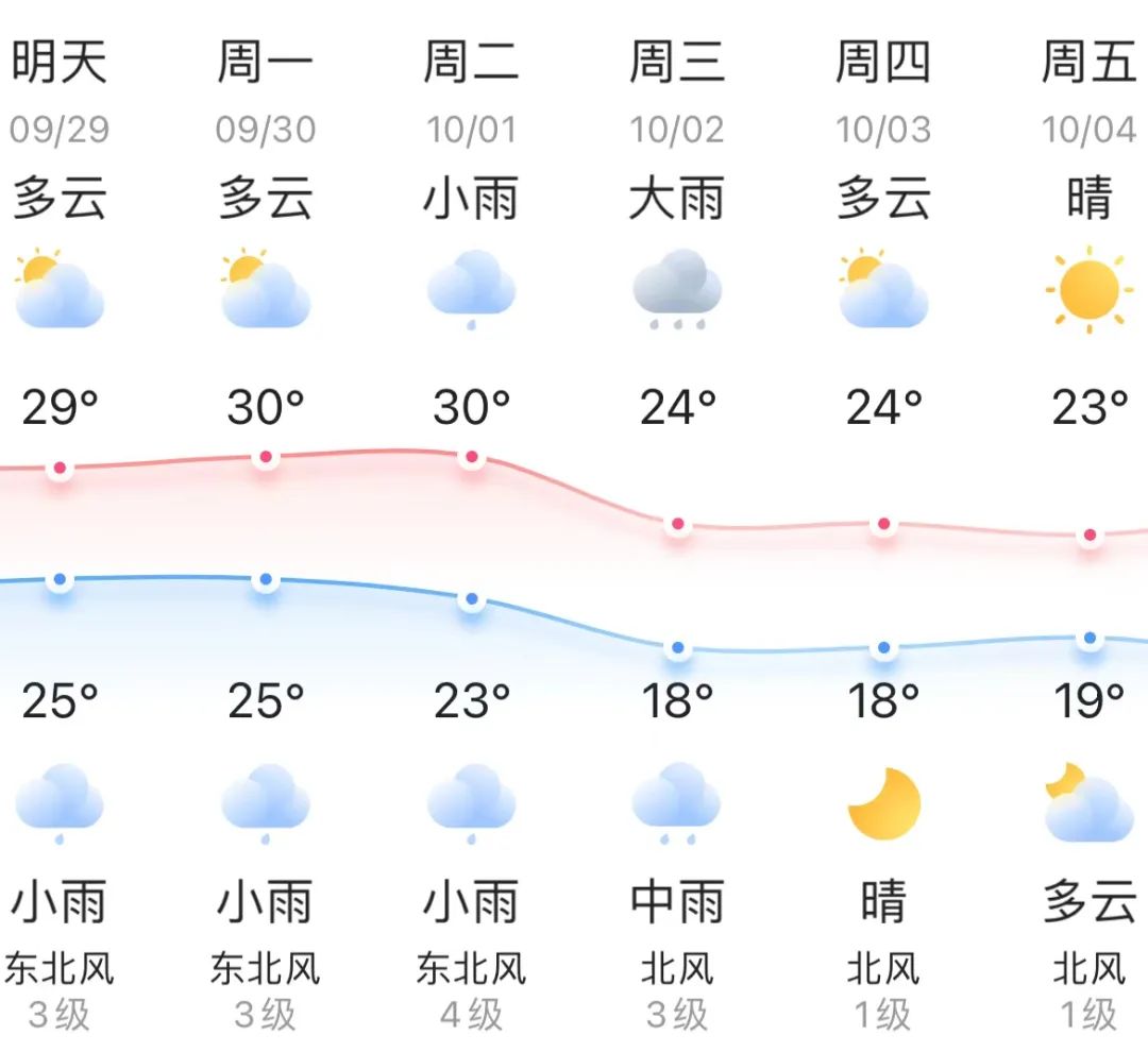 雙臺風(fēng)+強(qiáng)冷空氣,！一夜入秋,？國慶期間長樂天氣……