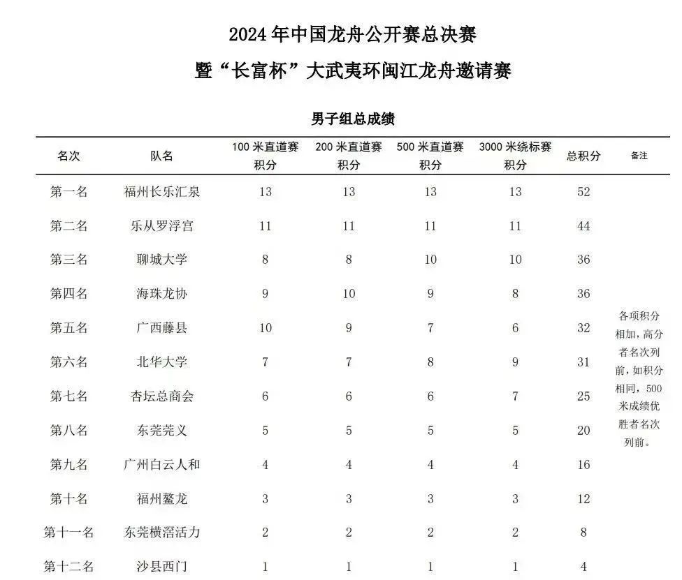 大滿貫,！長樂這支隊(duì)伍斬獲全國冠軍