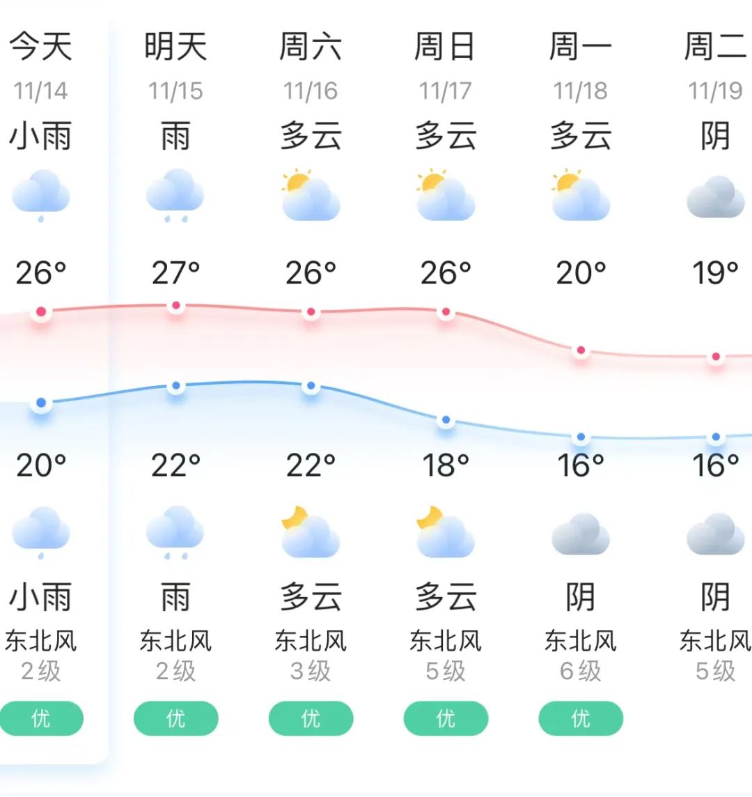 17級！超強臺風“天兔”進入48小時警戒線,！長樂將......