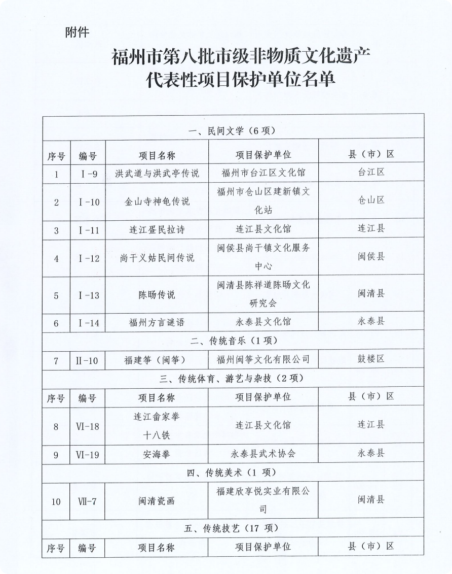 官宣！長樂三個項目入選啦！