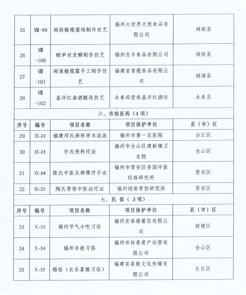 官宣！長樂三個項目入選啦！