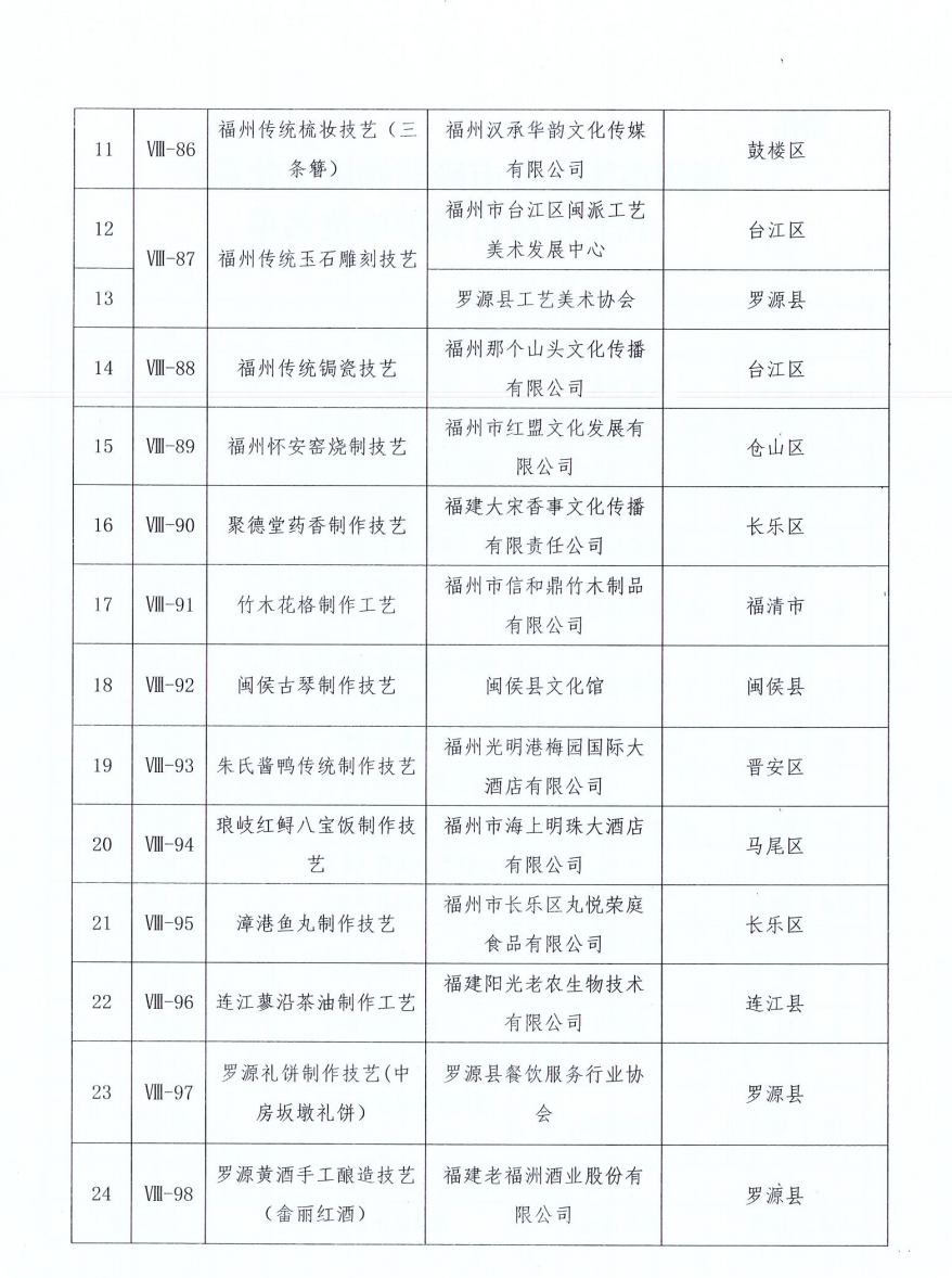 官宣！長樂三個項目入選啦！