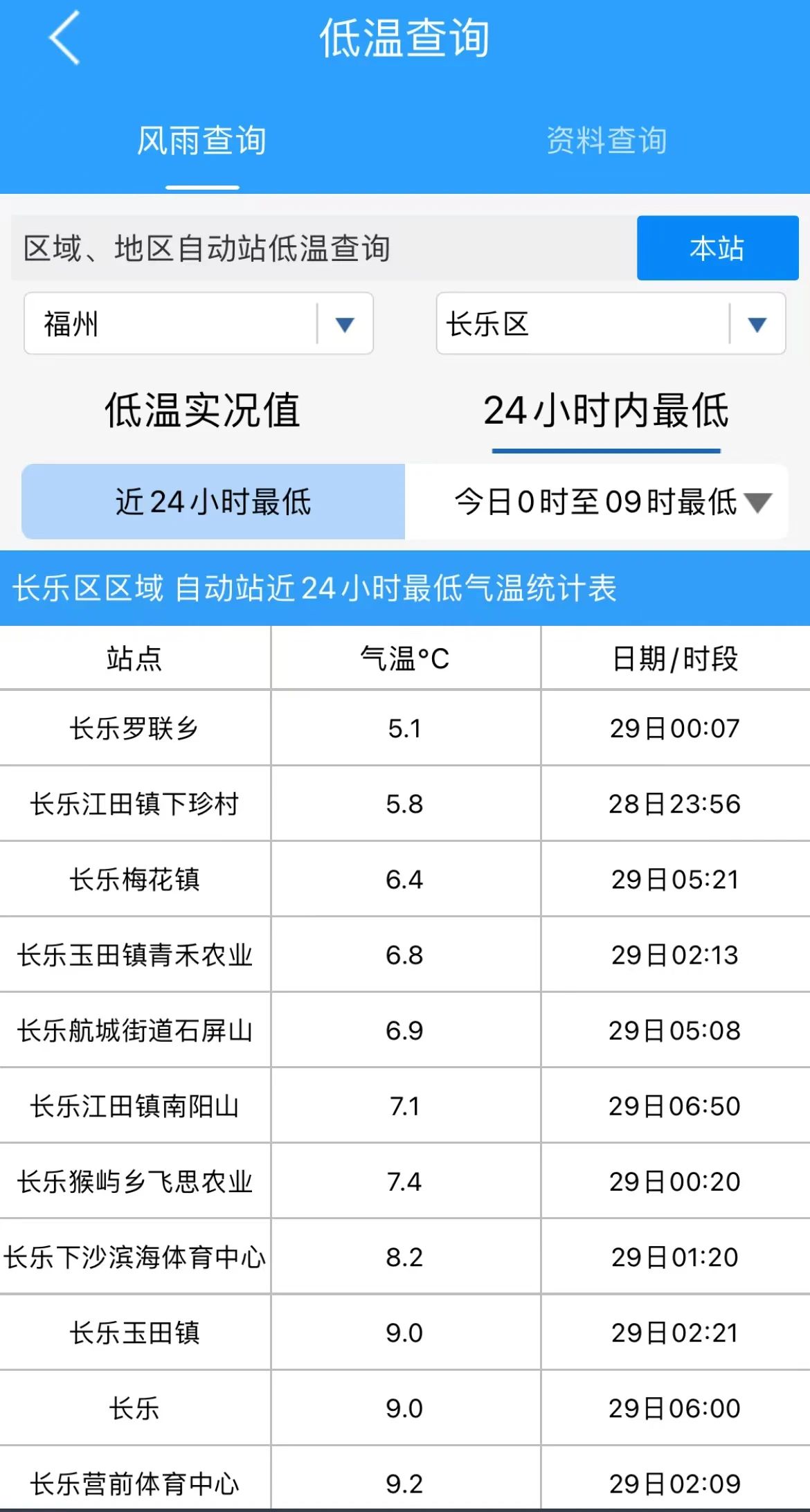 冷,！冷！冷,！最低僅5.1℃,，長樂接下來......