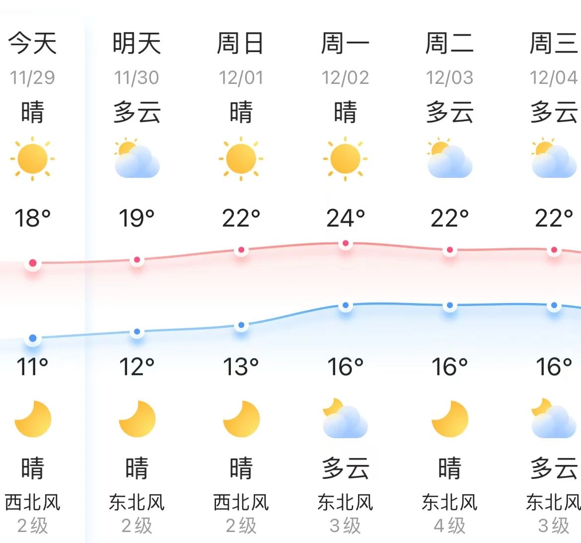 冷,！冷,！冷！最低僅5.1℃,，長樂接下來......