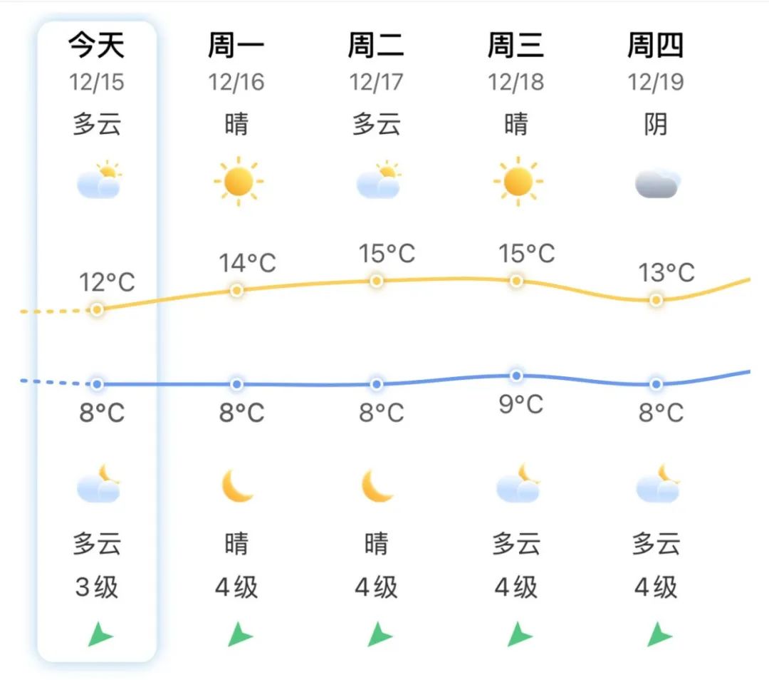 2.1℃,！長(zhǎng)樂(lè)冷哭了,！新一輪冷空氣又要來(lái)了！