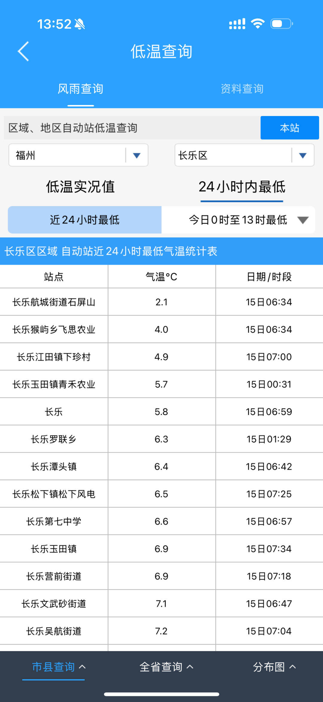 2.1℃,！長(zhǎng)樂(lè)冷哭了！新一輪冷空氣又要來(lái)了,！