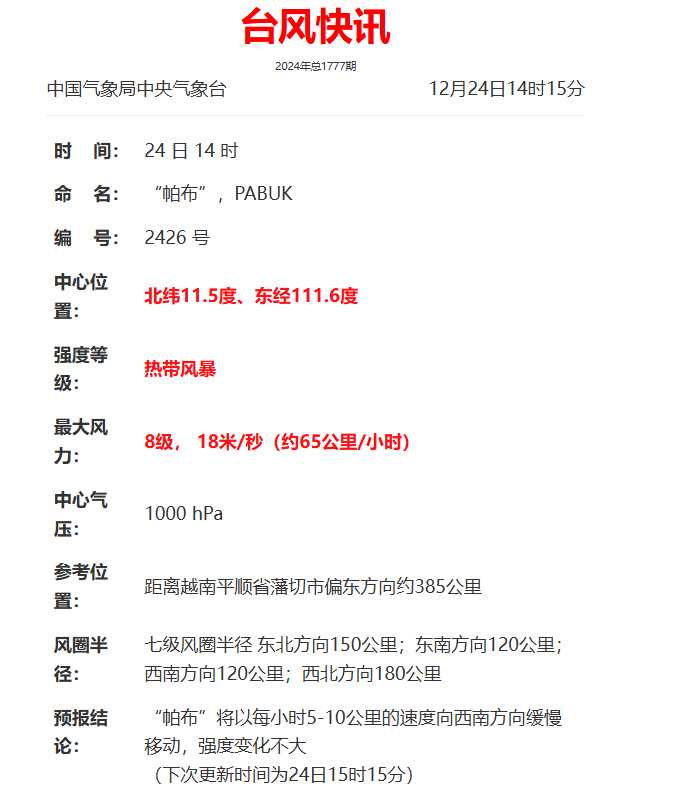 19℃→7℃→20℃！長樂未來一周太刺激了,！臺(tái)風(fēng)最新消息→