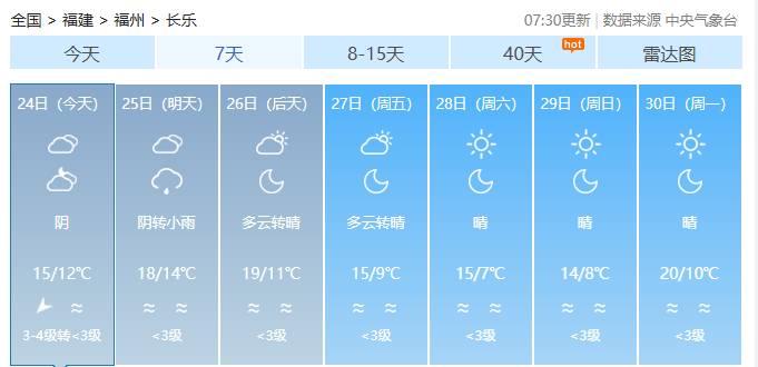 19℃→7℃→20℃,！長樂未來一周太刺激了,！臺(tái)風(fēng)最新消息→