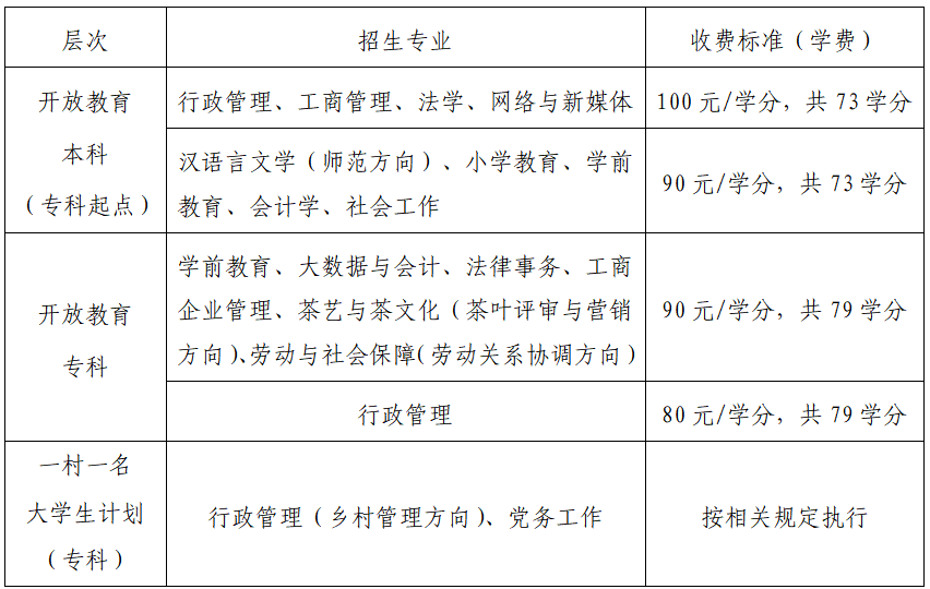 長樂這所學(xué)校最新發(fā)布！最高補(bǔ)貼3000元,！