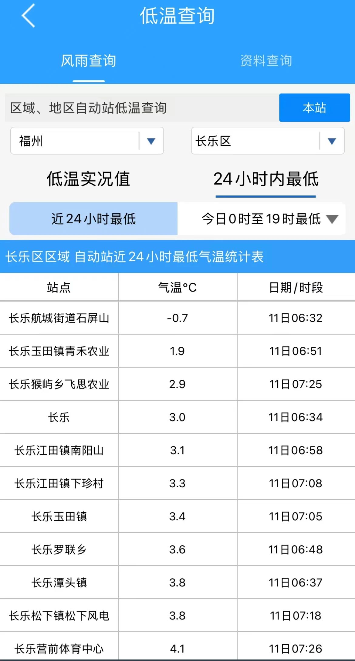 -0.7℃,！長樂發(fā)布預(yù)警,！