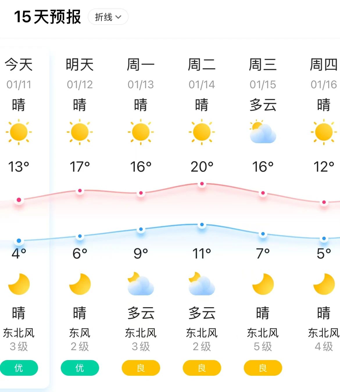 -0.7℃,！長樂發(fā)布預(yù)警！