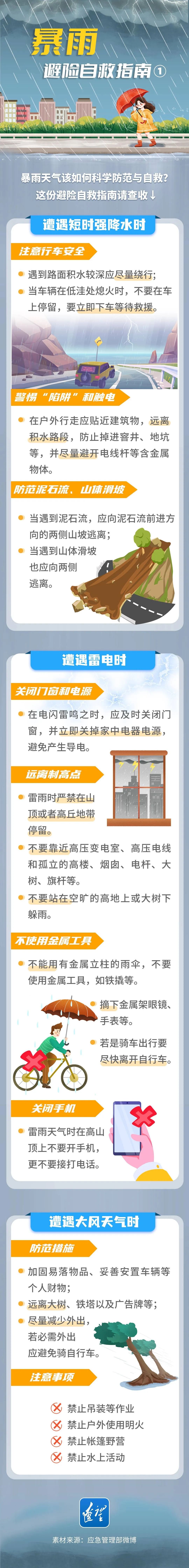 暴雨！長樂天氣上演大反轉(zhuǎn),，接下來太刺激→