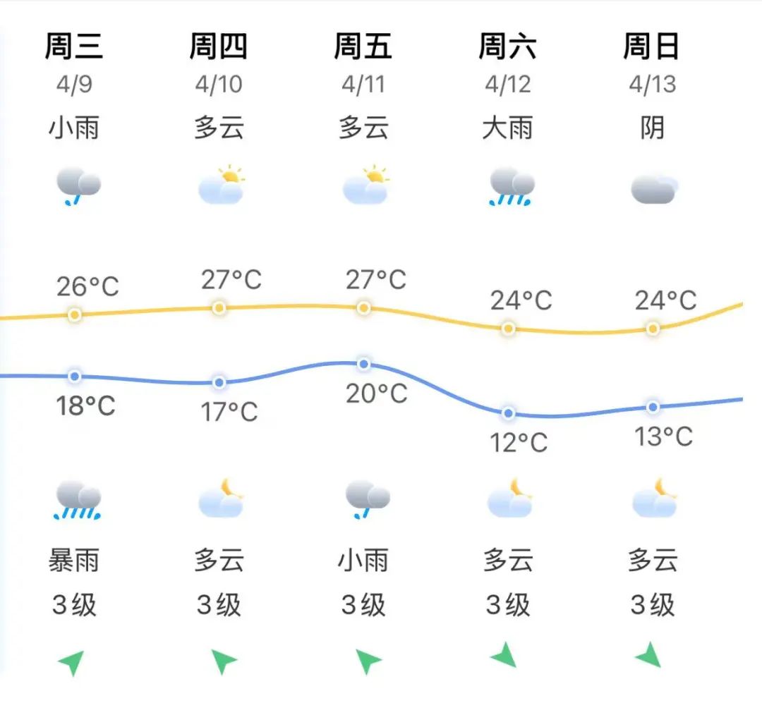 暴雨,！長樂天氣上演大反轉(zhuǎn)，接下來太刺激→