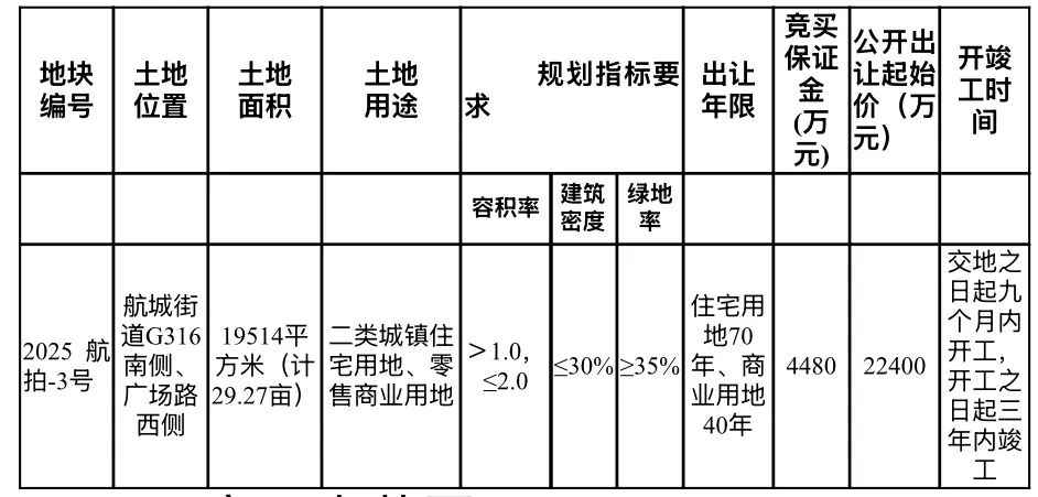 快訊！長樂一地塊成功出讓！