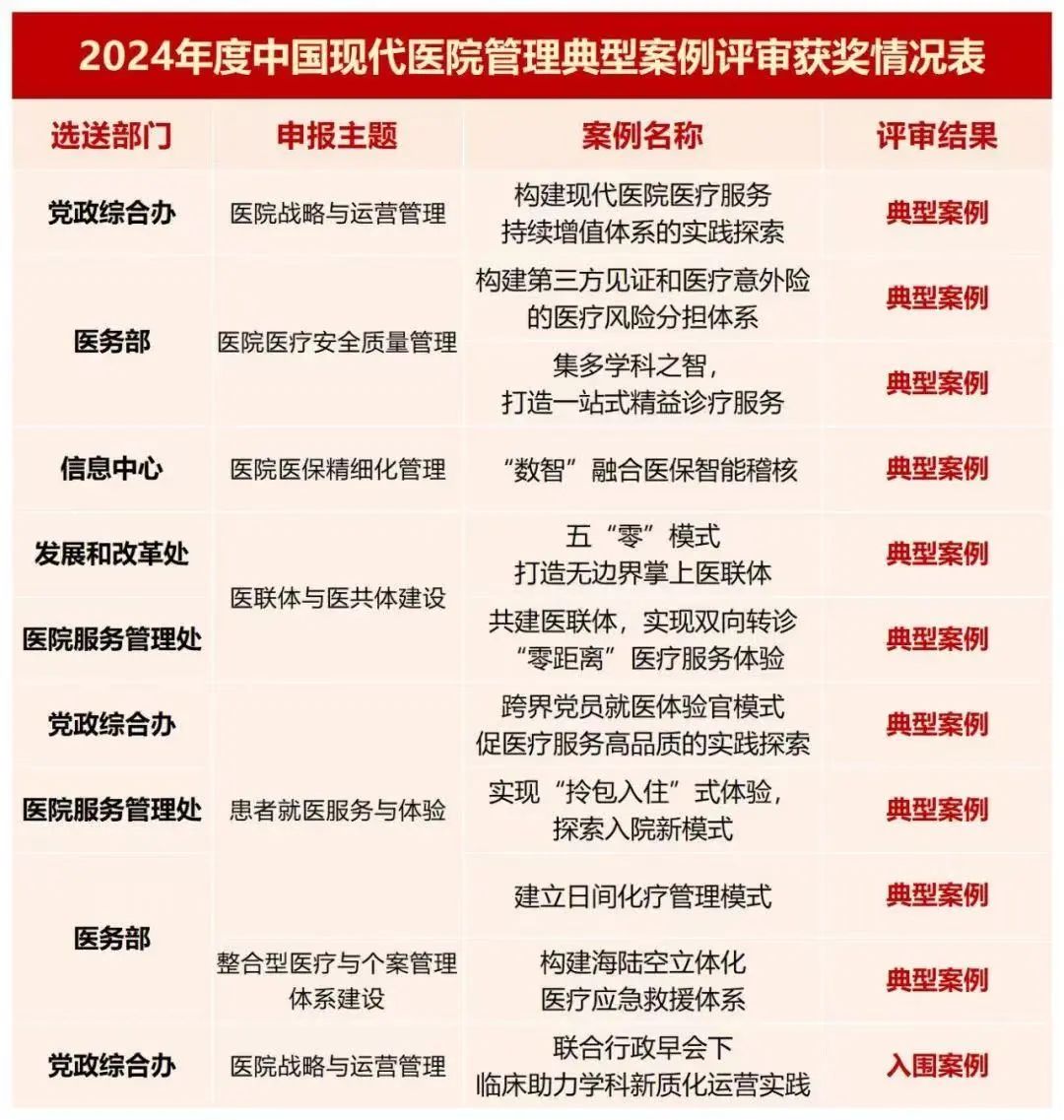 國家級！長樂獲獎！