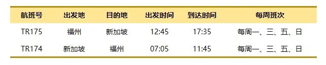 全年超17萬人次！長樂機場最火國際航線是→