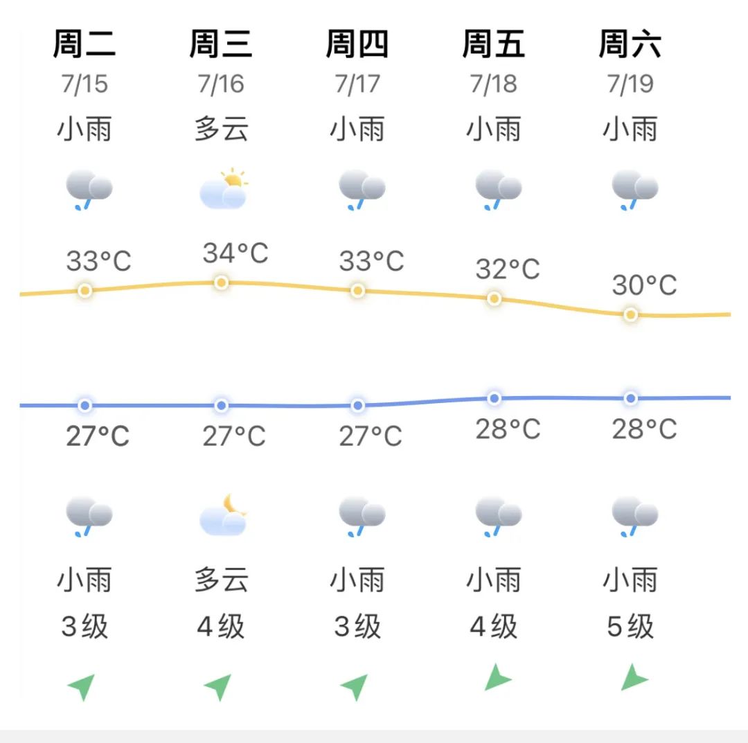 警惕！臺風(fēng)“韋帕”或?qū)⑸桑∮钟行骂A(yù)警