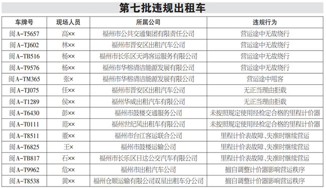 福州對違規(guī)網(wǎng)約車說“不” 年初以來查處1200余起