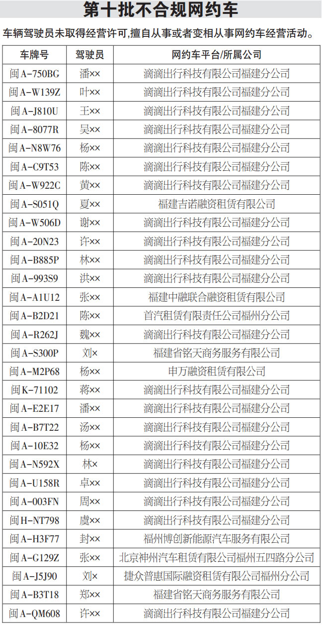 福州對違規(guī)網(wǎng)約車說“不” 年初以來查處1200余起