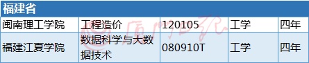 教育部剛剛公布,！福建高校這10個本科專業(yè)被撤銷