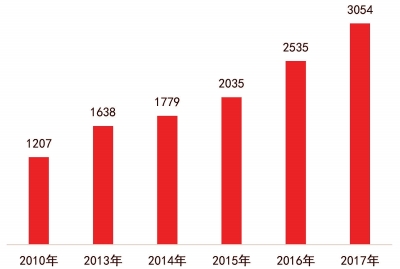 福建奮力譜寫科技創(chuàng)新事業(yè)新篇章