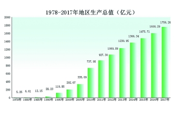 工業(yè)騰飛見證閩東大跨越