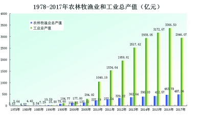 工業(yè)騰飛見證閩東大跨越