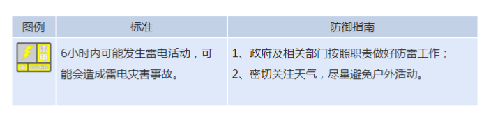 注意,，暴雨橙色預(yù)警,！省防指啟動防暴雨Ⅳ級應(yīng)急響應(yīng)