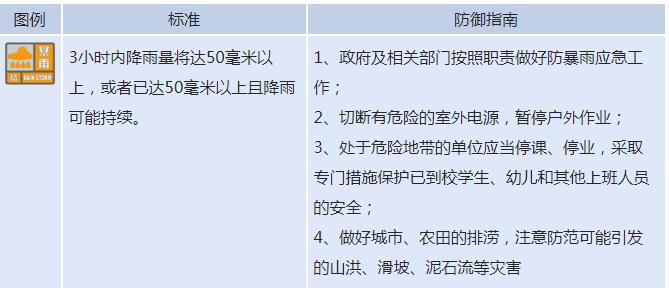 注意，暴雨橙色預(yù)警,！省防指啟動防暴雨Ⅳ級應(yīng)急響應(yīng)