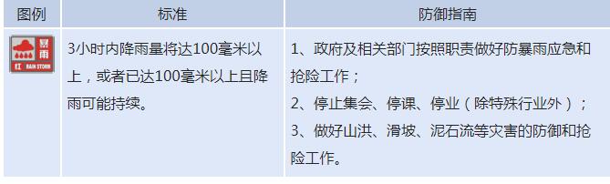 注意，暴雨橙色預(yù)警,！省防指啟動防暴雨Ⅳ級應(yīng)急響應(yīng)